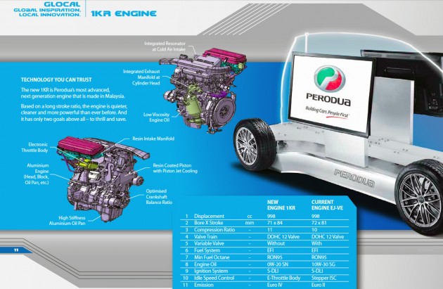 Perodua to build new engine manufacturing plant