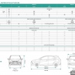 2018 Perodua Myvi – full spec-by-spec comparison - paultan.org